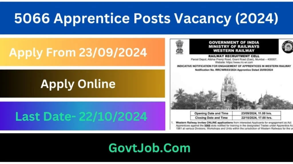 Western Railway RRC Mumbai Trade Apprentices 2024